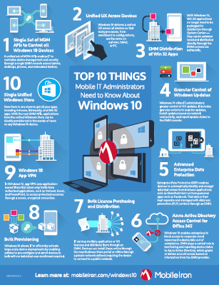 Microsoft-Whitepaper