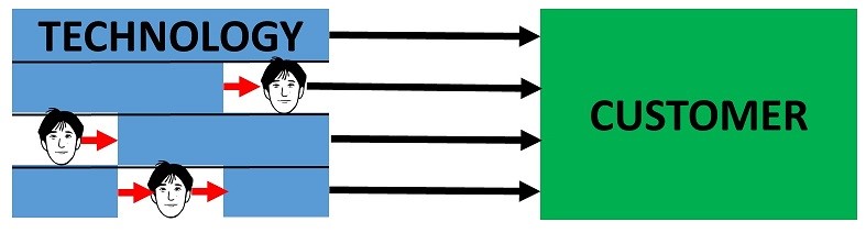 TM2