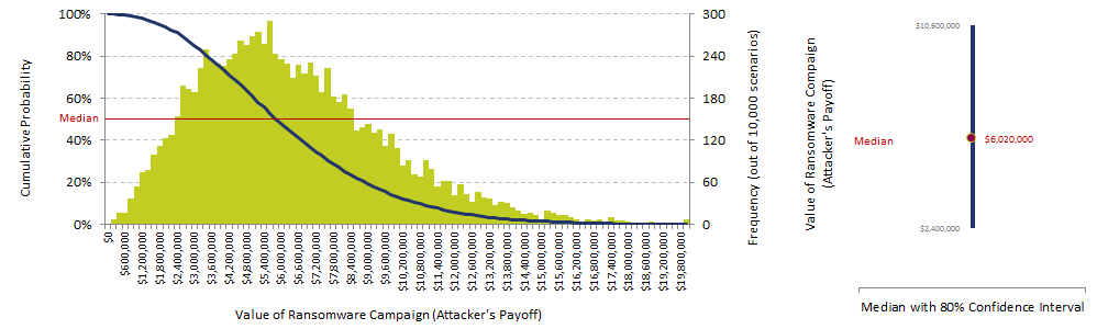 ransomware-campaign-rsa