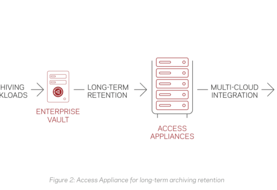 Integrated Software-Defined Storage for multi-cloud data retention