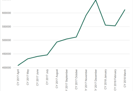 Microsoft Surface Hub – SCC