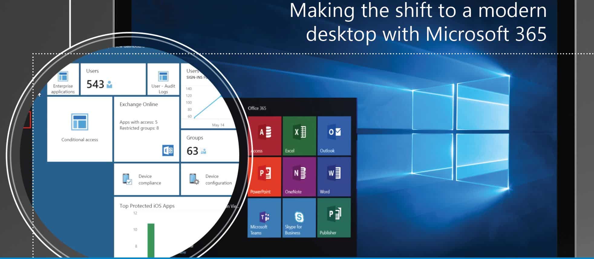 Microsoft Modern Desktop - SCC UK