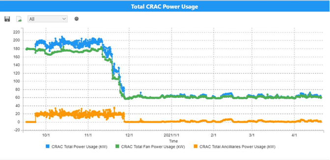 Fareham Data Centre Power Usage
