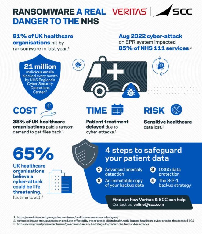 Ransomware a real danger to the NHS