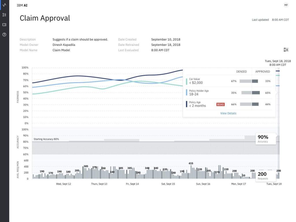 IBM - Trust and Transparency Capabilities