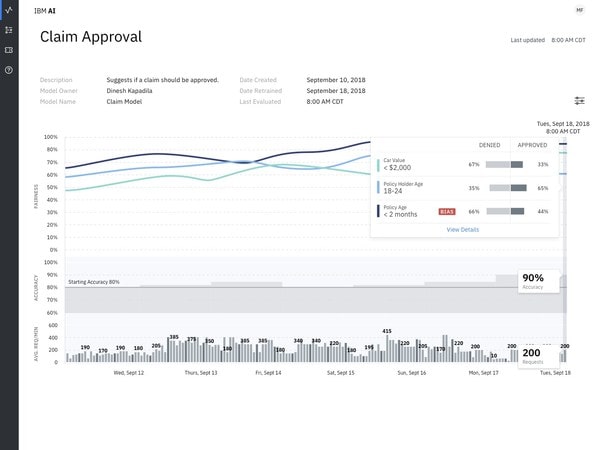 IBM - Trust and Transparency Capabilities