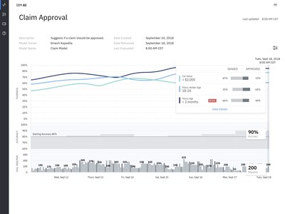 Users of IBM’s new Trust and Transparency capabilities for AI on IBM Cloud can obtain an explanation of why a recommendation was made. Explanations show which factors weighted the decision in one direction vs. another, the confidence in the recommendation, and the factors behind that confidence. (Source: IBM)