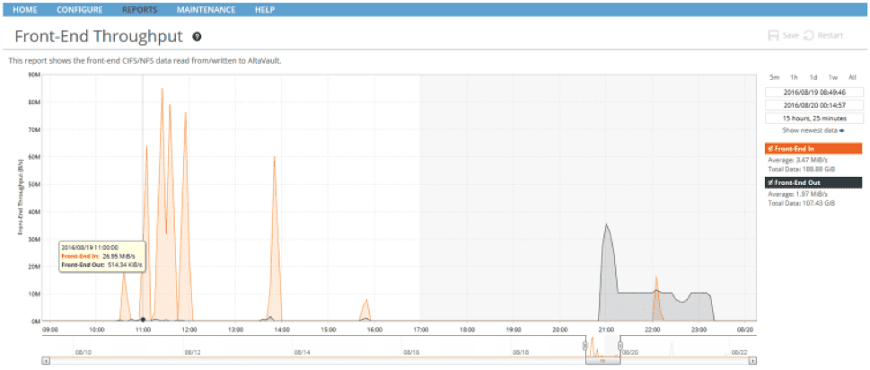 Front-End Throughput