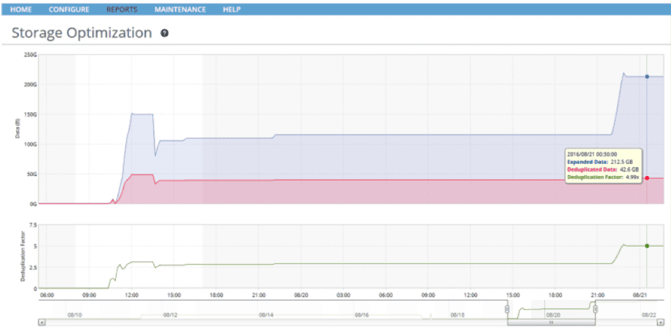Storage Optimization